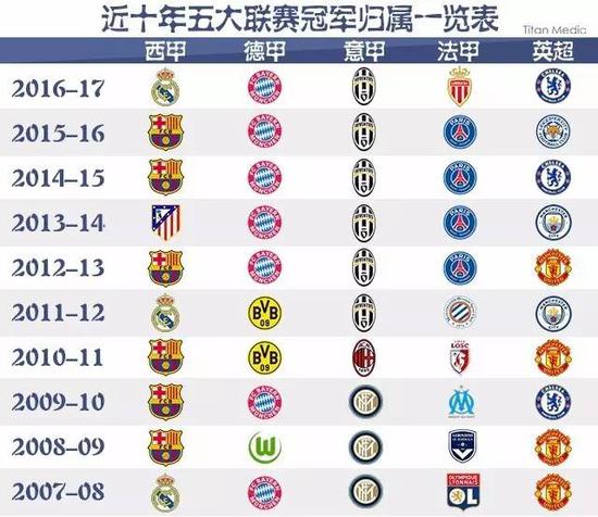表现不仅引