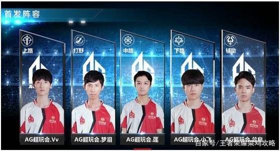 自我价值的